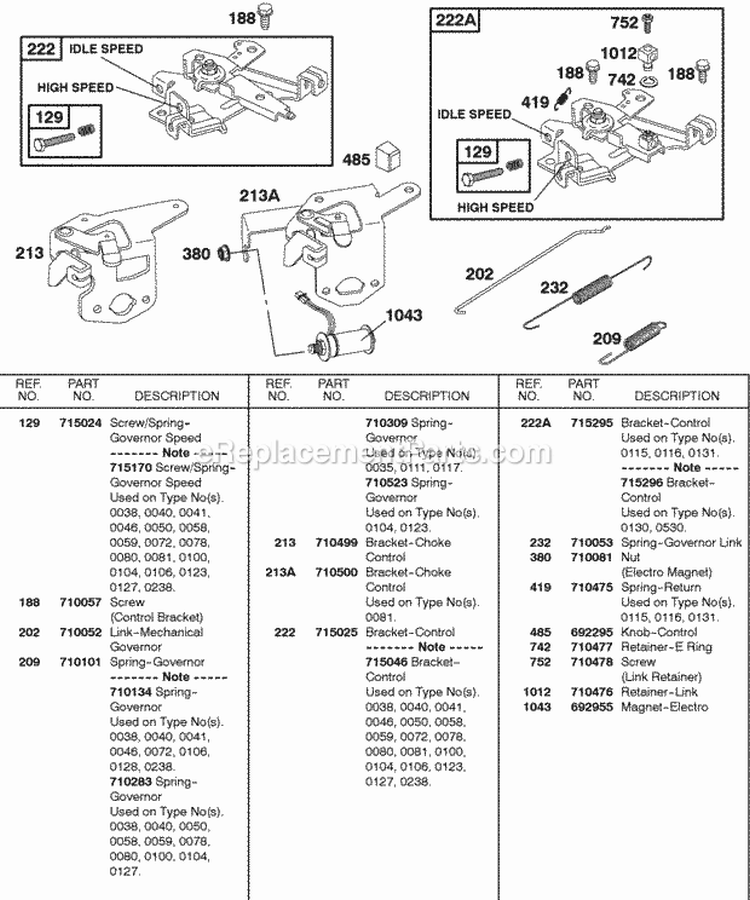 Controls Diagram and Parts List for  Briggs and Stratton Engine